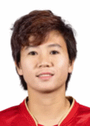 Nguyen Thi Tuyet Dung