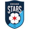 Nữ Chicago Red Stars
